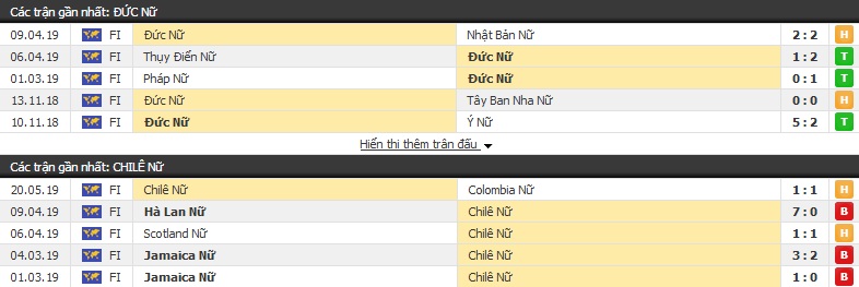Nhận định, soi kèo Nữ Đức vs Nữ Chile 22h45, 30/05 (giao hữu quốc tế nữ)