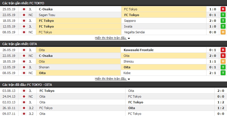 Nhận định, soi kèo FC Tokyo vs Oita Trinita 12h00, 01/06 (vòng 14 VĐQG Nhật Bản)