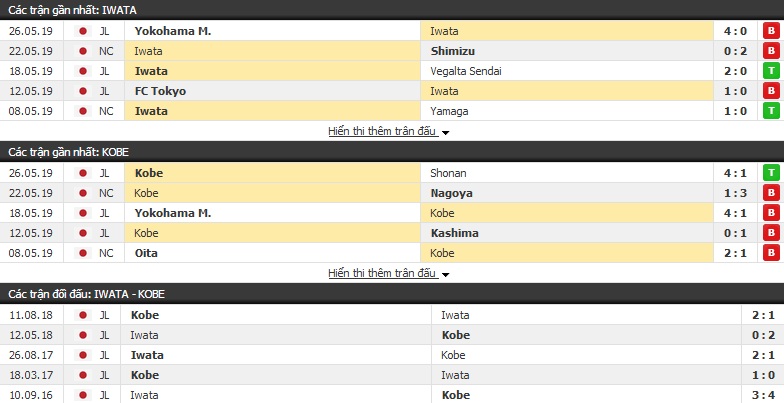 Nhận định, soi kèo Jubilo Iwata vs Vissel Kobe 13h00, 01/06 (vòng 14 VĐQG Nhật Bản)