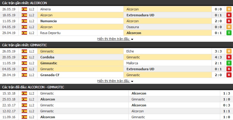 Nhận định, soi kèo Alcorcon vs Gimnastic 0h00, 02/06 (vòng 41 hạng 2 Tây Ban Nha)