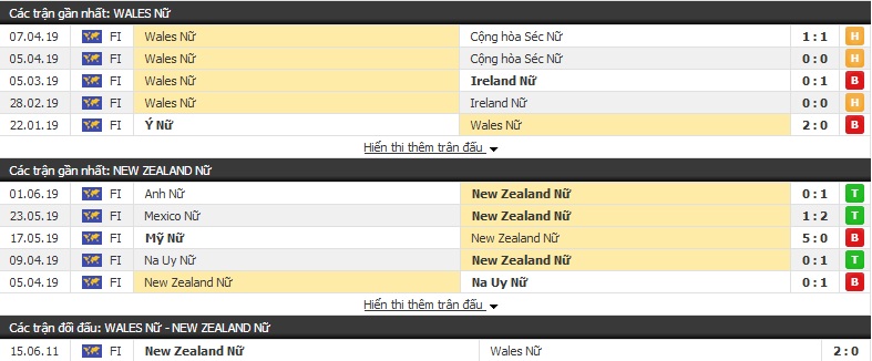 Nhận định, dự đoán Nữ Wales vs Nữ New Zealand 01h00, 05/06 (Giao hữu quốc tế)