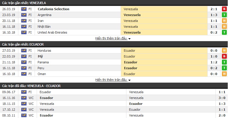 Nhận định, soi kèo Venezuela vs Ecuador 07h00, 02/06 (giao hữu quốc tế)