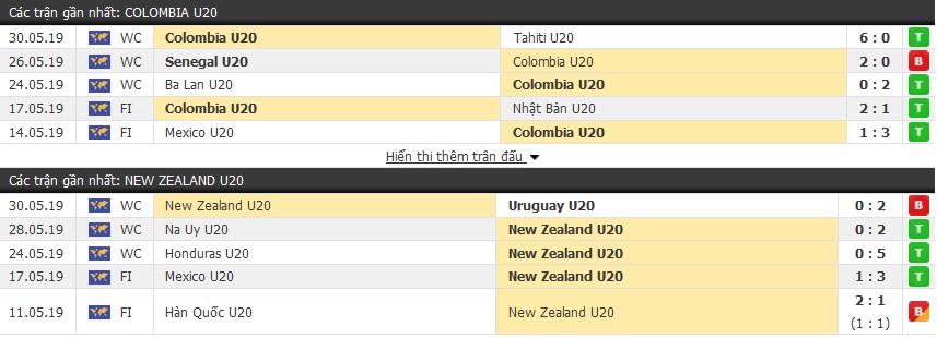 Nhận định, soi kèo U20 Colombia vs U20 New Zealand 01h30, 03/06 (vòng 1/8 U20 World Cup)