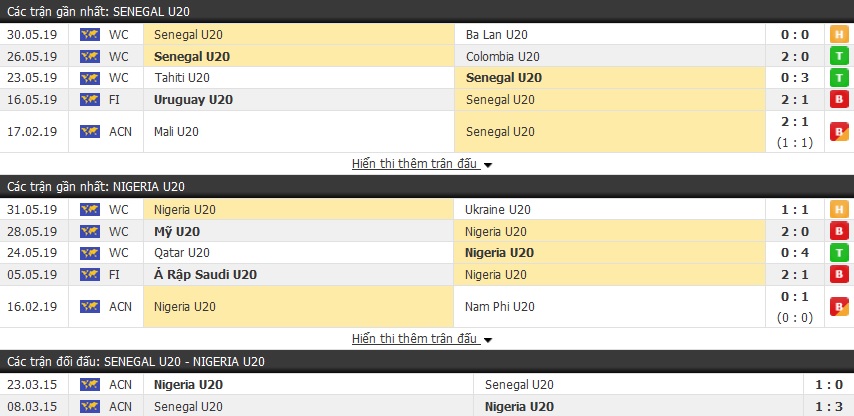Nhận định, soi kèo U20 Senegal vs U20 Nigeria 01h30, 04/06 (vòng 1/8 U20 World Cup)