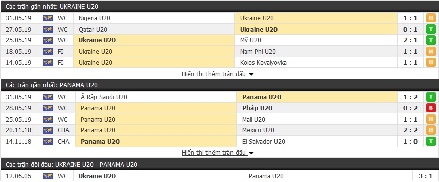 Nhận định, soi kèo U20 Ukraine vs U20 Panama 22h30, 03/06 (vòng 1/8 U20 World Cup)