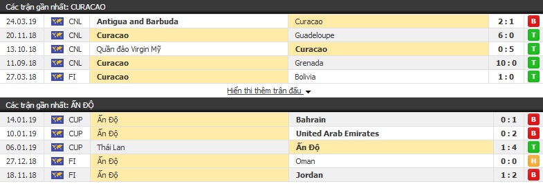 Nhận định, soi kèo Curacao vs Ấn Độ 15h30, 05/06 (King Cup 2019)