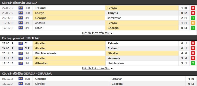 Nhận định, soi kèo Georgia vs Gibraltar 23h00, 07/06 (Vòng loại Euro 2020)