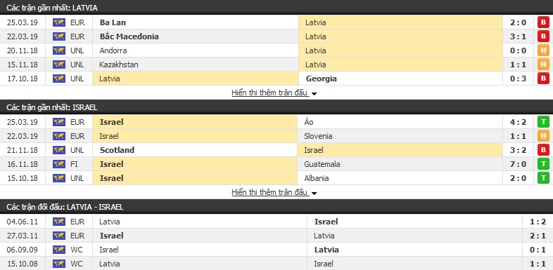 Nhận định, soi kèo Latvia vs Israel 01h45, 08/06 (Vòng loại Euro 2020)