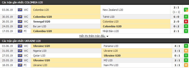 Soi kèo U20 Colombia vs U20 Ukraine 20h30, 07/06 (tứ kết World Cup U20)