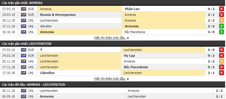 Soi kèo Armenia vs Liechtenstein 23h00, 08/06 (Vòng loại Euro 2020)