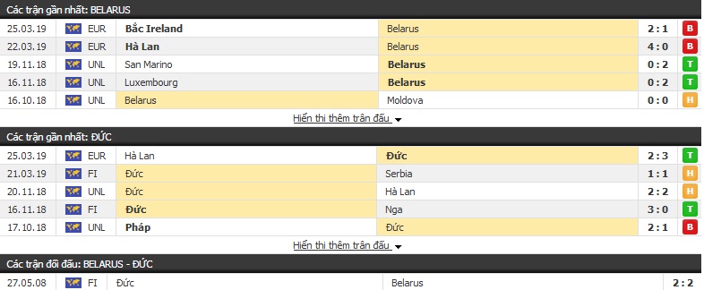 Nhận định, dự đoán Belarus vs Ðức 01h45, 09/06 (Vòng loại Euro 2020)