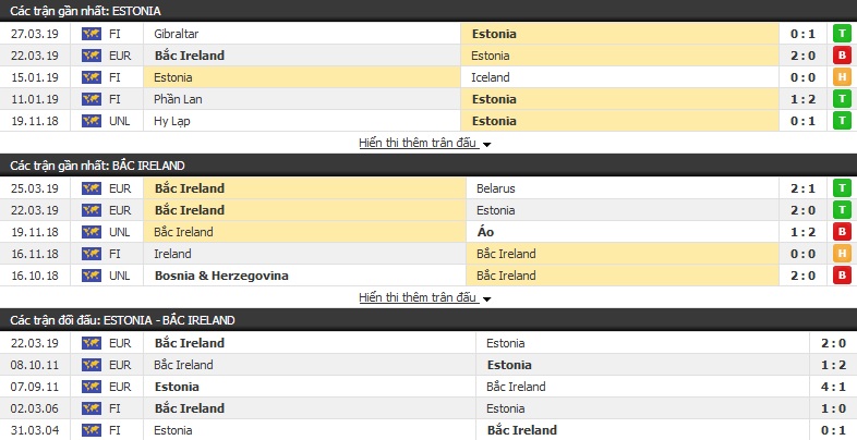 Soi kèo Estonia vs Bắc Ireland 23h00, 08/06 (Vòng loại Euro 2020)