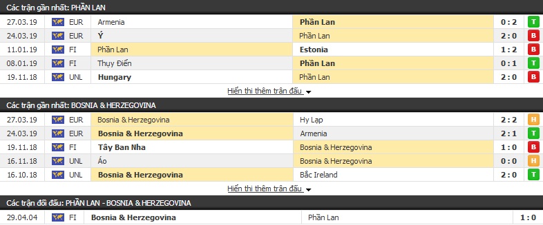 Soi kèo Phần Lan vs Bosnia & Herzegovina 23h00, 08/06 (Vòng loại Euro 2020)