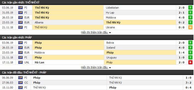 Nhận định, dự đoán Thổ Nhĩ Kỳ vs Pháp 01h45, 09/06 (Vòng loại Euro 2020)