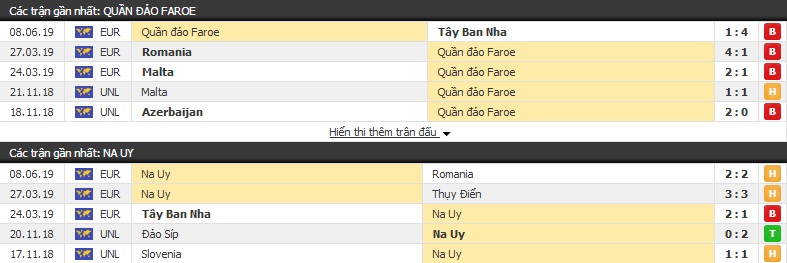 Nhận định, dự đoán Faroe vs Na Uy 01h45, 11/06 (vòng loại Euro 2020)