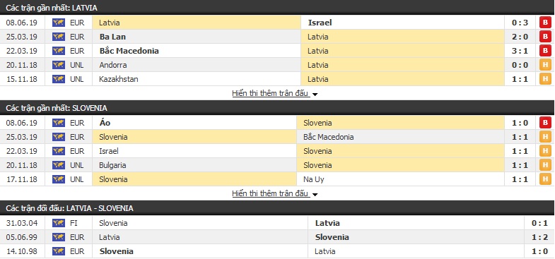 Nhận định, dự đoán Latvia vs Slovenia 01h45, 11/06 (vòng loại Euro 2020)