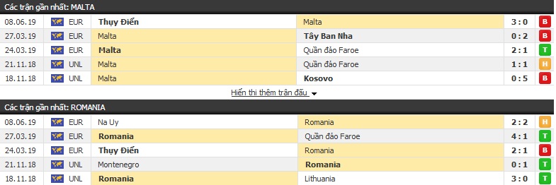 Nhận định, dự đoán Malta vs Romania 01h45, 11/06 (vòng loại Euro 2020)