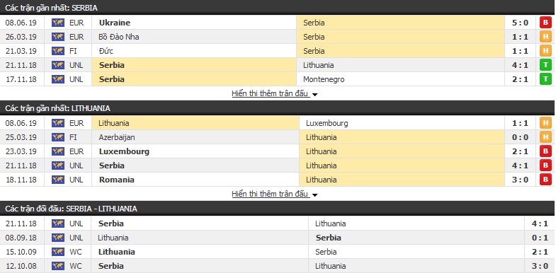 Nhận định, dự đoán Serbia vs Lithuania 01h45, 11/06 (vòng loại Euro 2020)