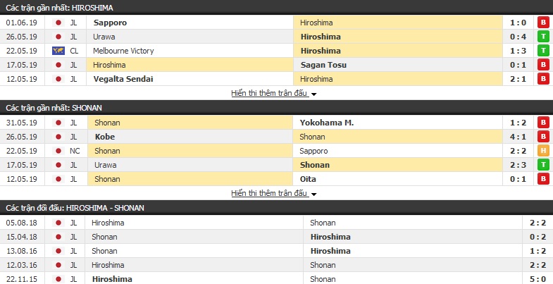 Nhận định, dự đoán Hiroshima vs Shonan Bellmare 17h00, 14/06 (vòng 15 VĐQG Nhật Bản)