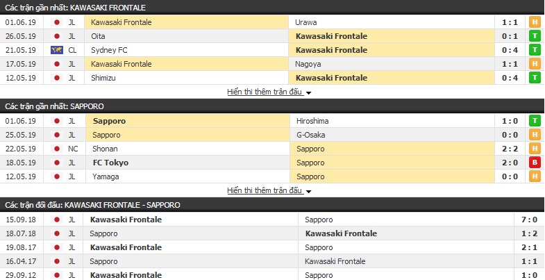 Nhận định, dự đoán Kawasaki Frontale vs Sapporo 17h00, 14/06 (vòng 15 VĐQG Nhật Bản)