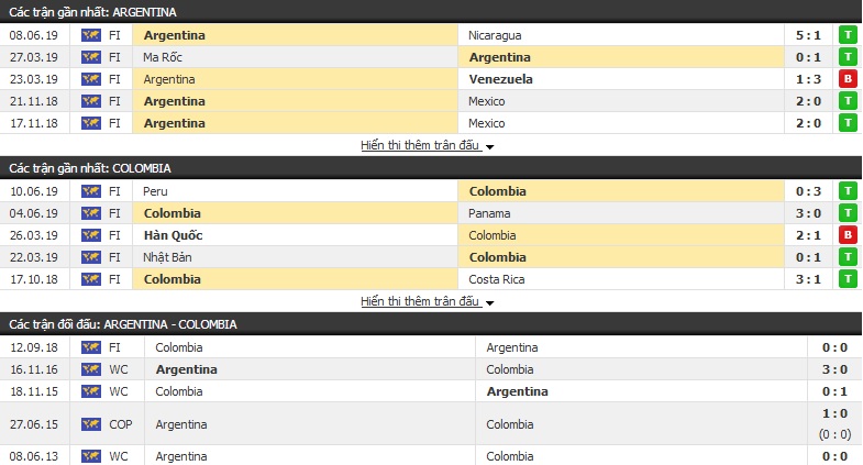 Dự đoán Argentina vs Colombia 05h00, 16/06 (Copa America 2019)