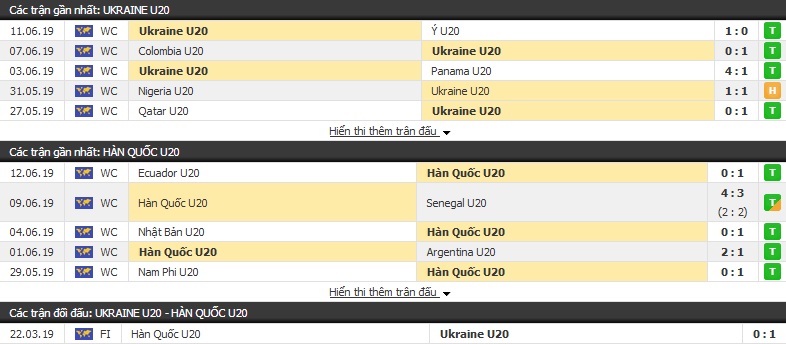 Nhận định, dự đoán U20 Ukraine vs U20 Hàn Quốc 23h00, 15/06 (chung kết World Cup U20)