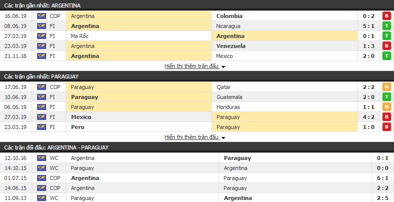 Soi kèo Argentina vs Paraguay 07h30, 20/06 (Copa America 2019)