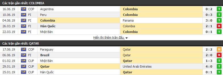 Nhận định, dự đoán Colombia vs Qatar 04h30, 20/06 (Copa America 2019)