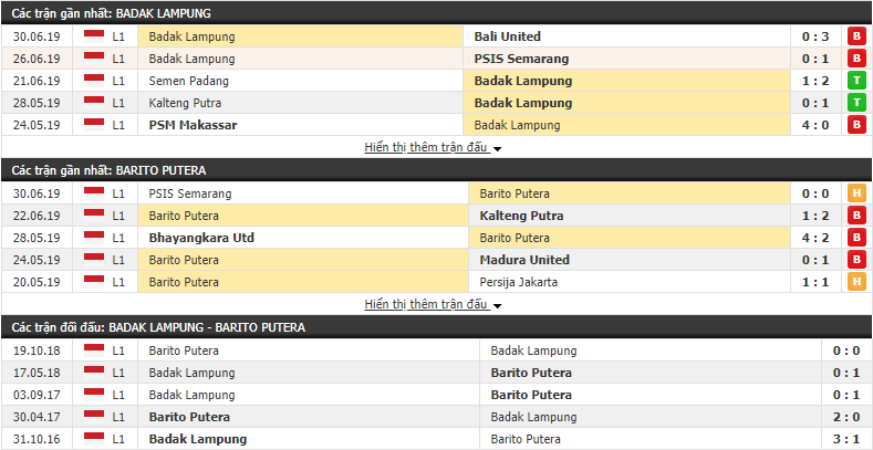 Nhận định, dự đoán Badak Lampung vs Barito Putera 15h30, 05/07 (vòng 7 VÐQG Indonesia)