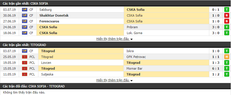Nhận định, dự đoán CSKA Sofia vs Titograd 00h30, 10/07 (lượt đi vòng loại 1 Europa League)