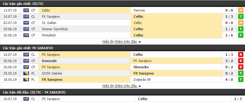 Nhận định Celtic vs Sarajevo 01h45, 18/07 (vòng sơ loại cúp C1)