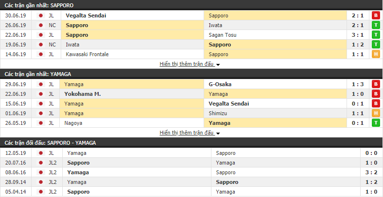 Nhận định, dự đoán Consadole Sapporo vs Matsumoto Yamaga 12h00, 07/07 (vòng 18 VÐQG Nhật Bản)