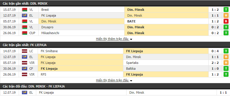 Nhận định Dinamo Minsk vs Liepaja 23h30, 18/07 (vòng sơ loại cúp C2)