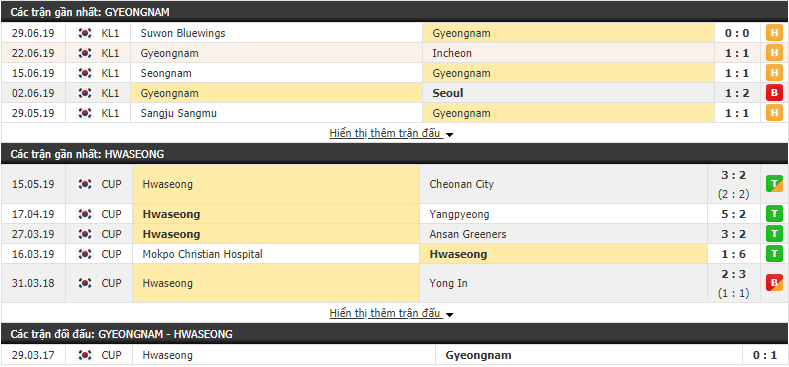 Nhận định, dự đoán Gyeongnam vs Hwaseong 17h00, 03/07 (tứ kết Cúp FA Hàn Quốc)