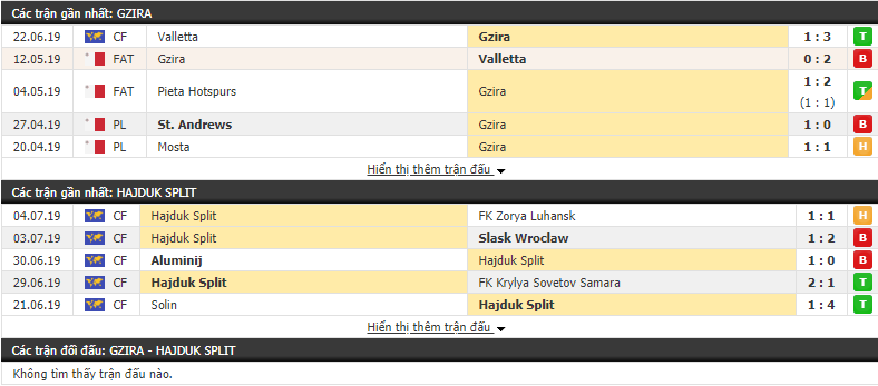 Nhận định, dự đoán Gzira vs Hajduk Split 23h00, 09/07 (lượt đi vòng loại 1 Europa League)