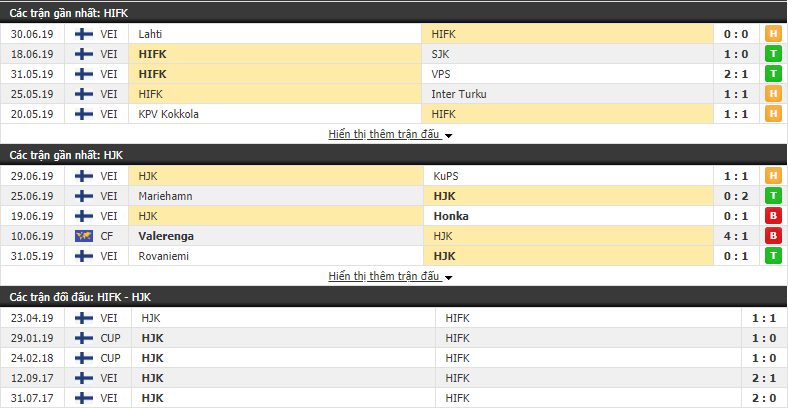 Nhận định, dự đoán HIFK vs HJK Helsinki 22h30, 04/07 (vòng 14 VÐQG Phần Lan)