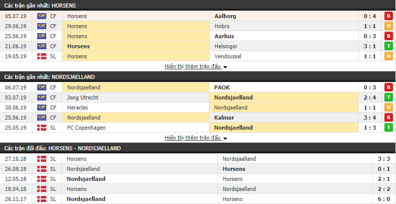 Nhận định Horsens vs Nordsjaelland 19h00, 14/07 (vòng 1 VÐQG Đan Mạch)
