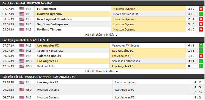 Nhận định Houston Dynamo vs Los Angeles 08h00, 13/07 (Nhà Nghề Mỹ)