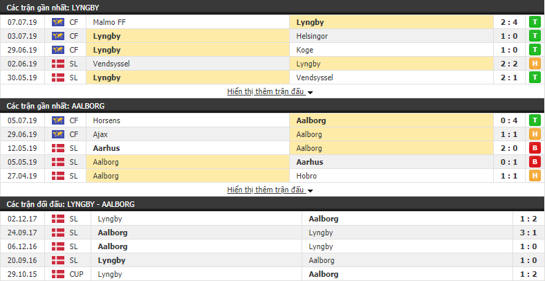 Nhận định Lyngby vs Aalborg 19h00, 14/07 (vòng 1 VÐQG Đan Mạch)