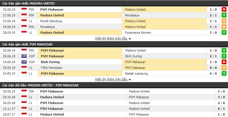 Nhận định, dự đoán Madura United vs PSM Makassar 18h30, 04/07 (vòng 6 VÐQG Indonesia)