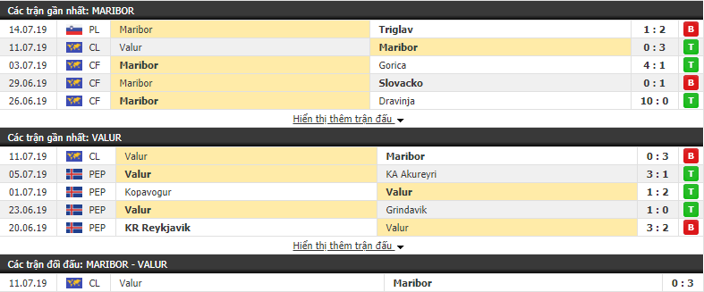 Nhận định Maribor vs Valur 01h15, 18/07 (vòng sơ loại cúp C1)