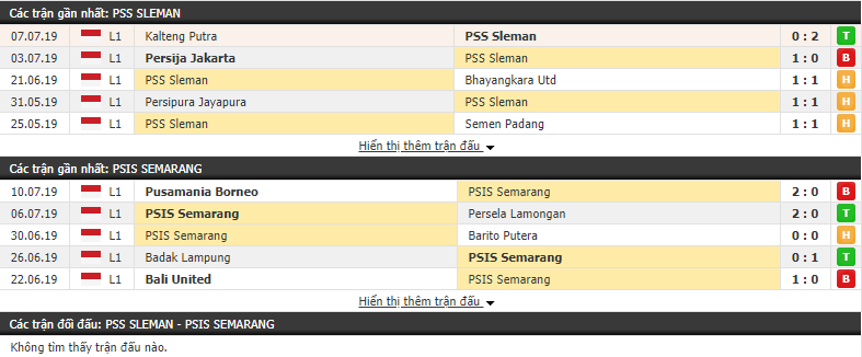 Nhận định PSS Sleman vs PSIS Semarang 15h30, 17/07 (vòng 9 VÐQG Indonesia)