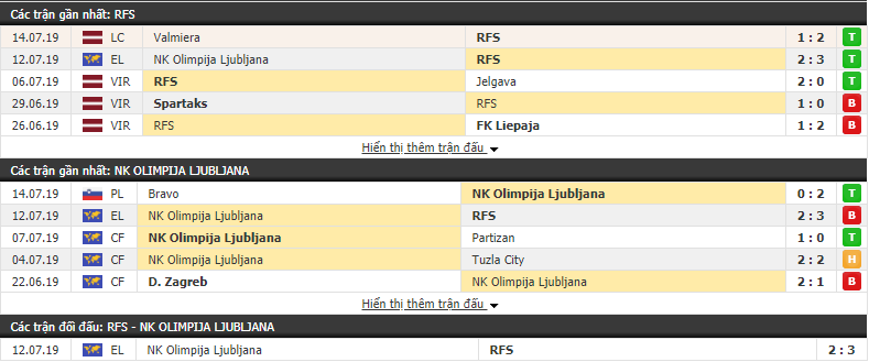 Nhận định Rigas FS vs Olimpija Ljubljana 23h00, 18/07 (vòng sơ loại cúp C2)