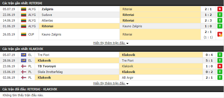 Nhận định Riteriai vs Klaksvik 23h30, 11/07 (vòng sơ loại cúp C2)