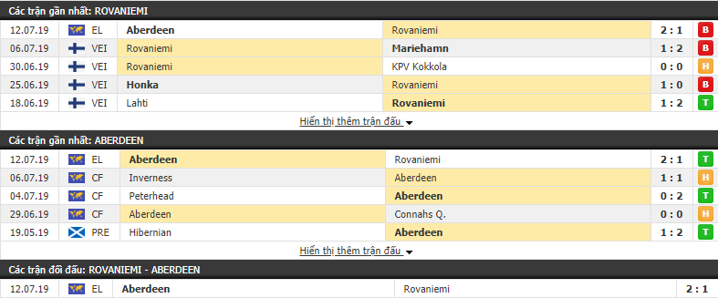 Nhận định RoPS Rovaniemi vs Aberdeen 23h00, 18/07 (vòng sơ cúp C2)