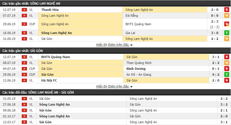 Nhận định SLNA vs Sài Gòn 17h00, 16/07 (vòng 16 V.League)