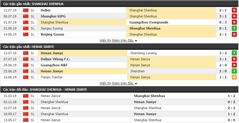 Nhận định Shanghai Shenhua vs Henan Jianye 18h35, 16/07 (vòng 18 VÐQG Trung Quốc)