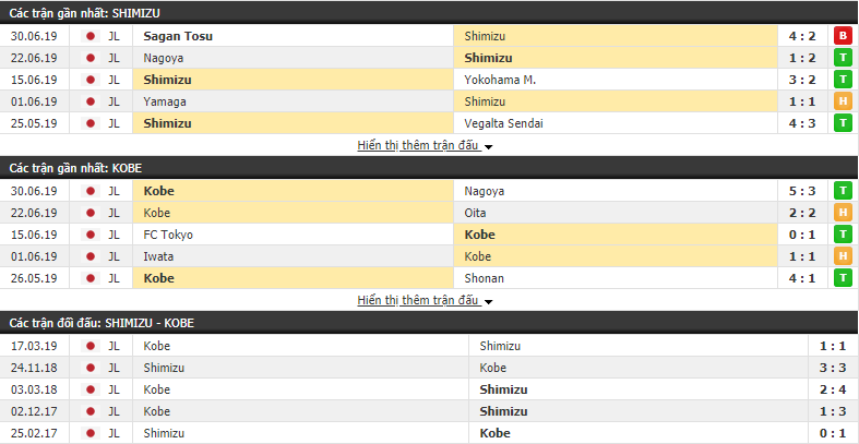 Nhận định, dự đoán Shimizu S-Pulse vs Vissel Kobe 16h00, 06/07 (vòng 18 VÐQG Nhật Bản)