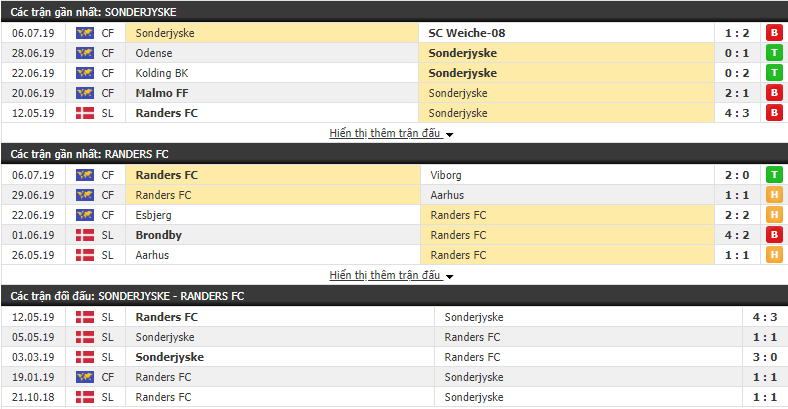 Nhận định Sonderjyske vs Randers 17h00, 14/07 (vòng 1 VÐQG Đan Mạch)
