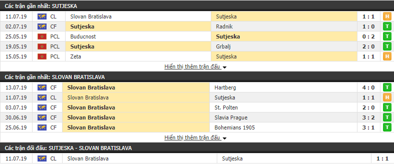Nhận định Sutjeska vs Slovan Bratislava 01h15, 18/07 (vòng sơ loại cúp C1)